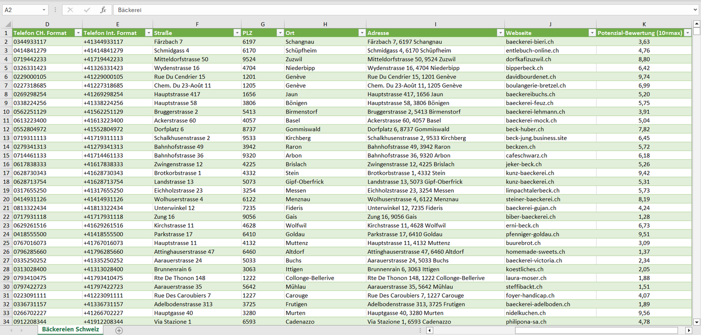 Weitere Vorschau der Liste mit den Bäckerei Adressen