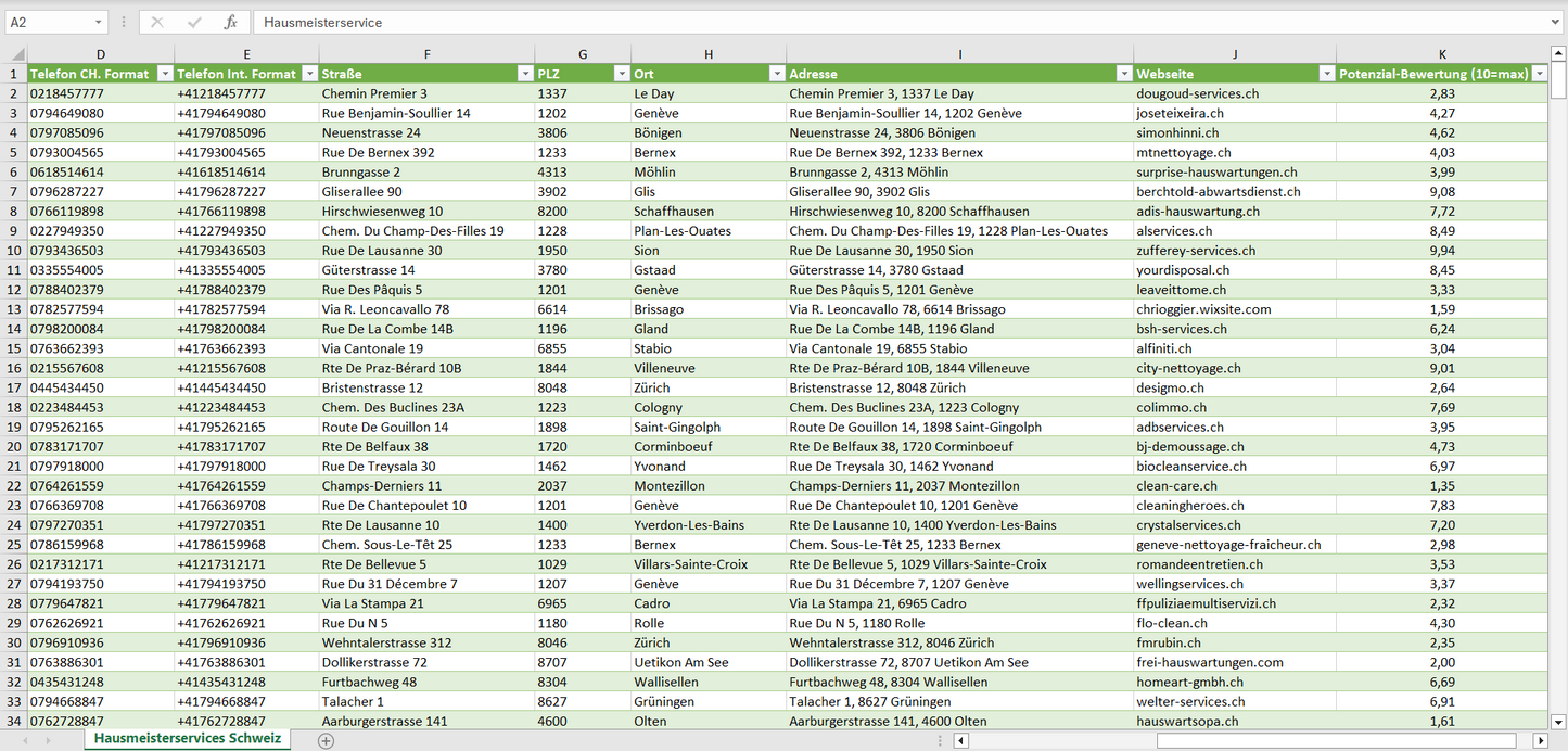 Weitere Vorschau der Liste mit den Hausmeisterservice Adressen