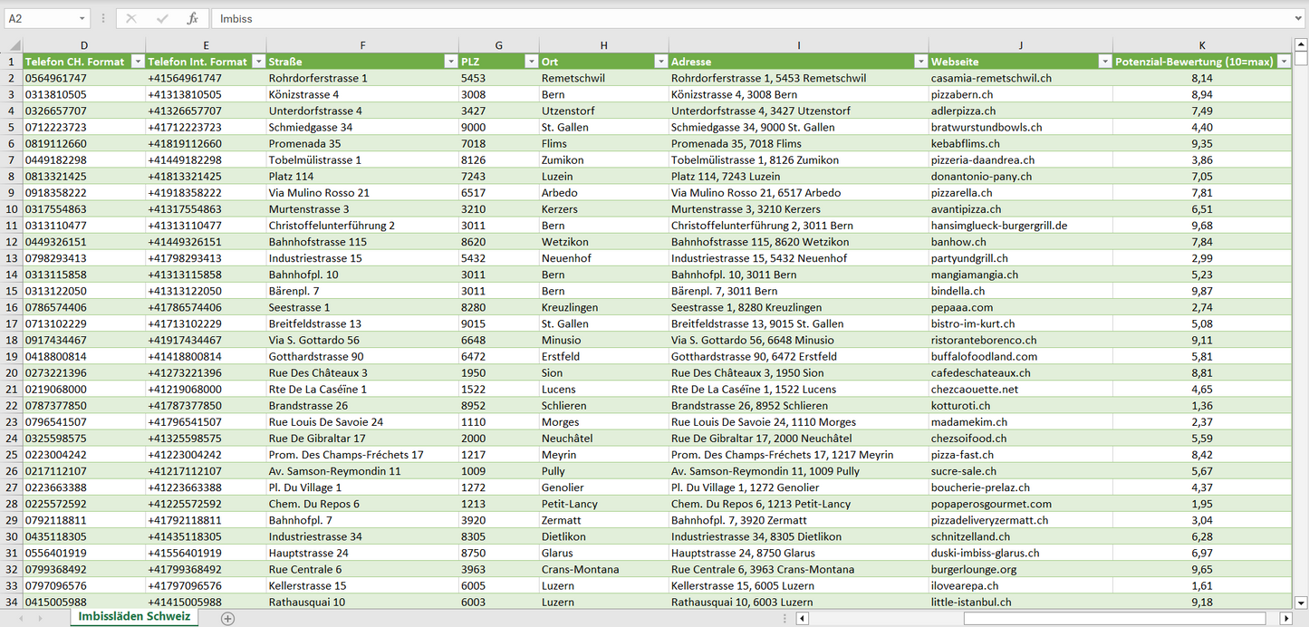 Weitere Vorschau der Liste mit den Imbissladen Adressen