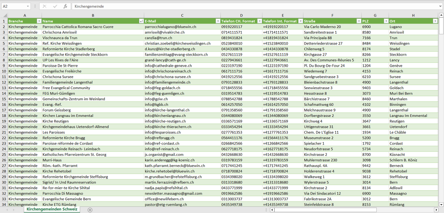 Vorschau der Liste mit den Kirchengemeinden Adressen