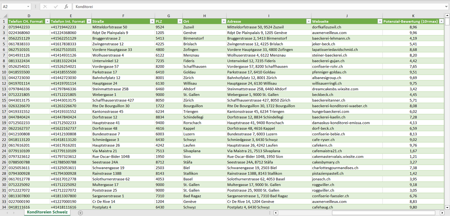 Weitere Vorschau der Liste mit den Konditorei Adressen