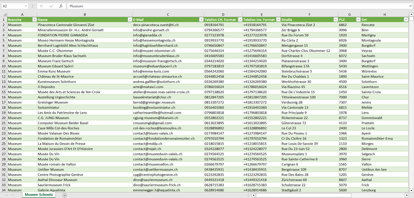 Vorschau der Liste mit den Museen Adressen