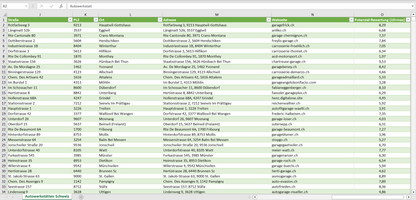 Weitere Vorschau der Liste mit den Autowerkstatt Adressen