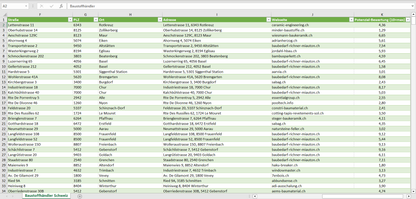 Weitere Vorschau der Liste mit den Baustoffhändler Adressen