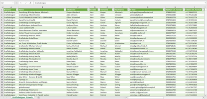 Vorschau der Liste mit den Grafikdesigner Adressen
