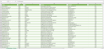 Weitere Vorschau der Liste mit den Grafikdesigner Adressen