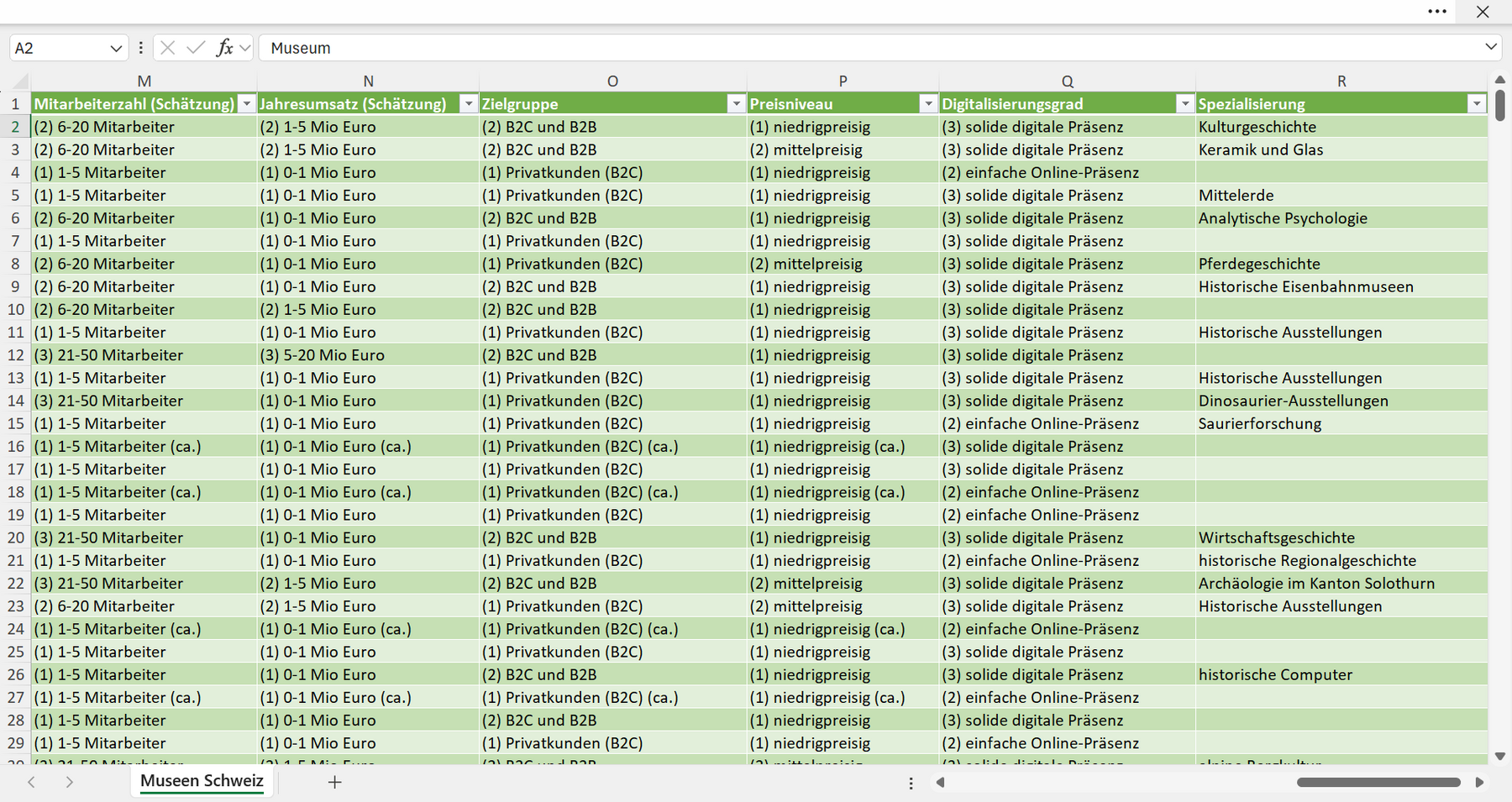 Adressen aller Museen in der Schweiz